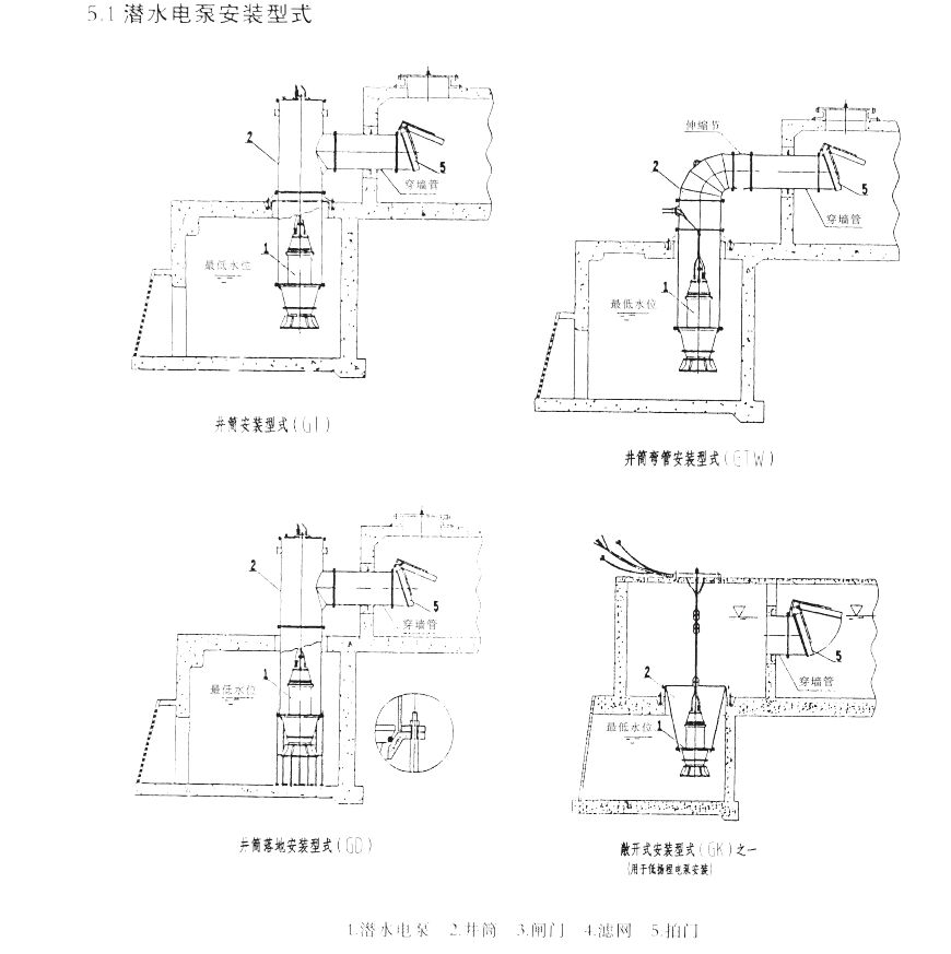 轴流泵安装.jpg