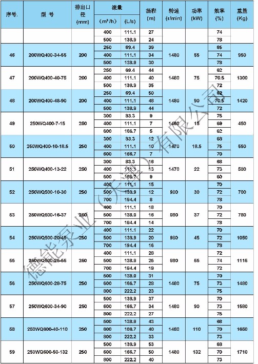 WQ排污泵參數_頁面_4.jpg