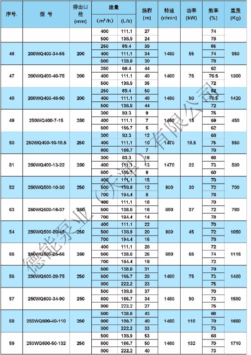 WQ排污泵参数_页面_4.jpg