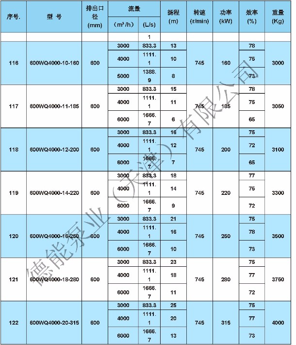 WQ排污泵参数_页面_9.jpg