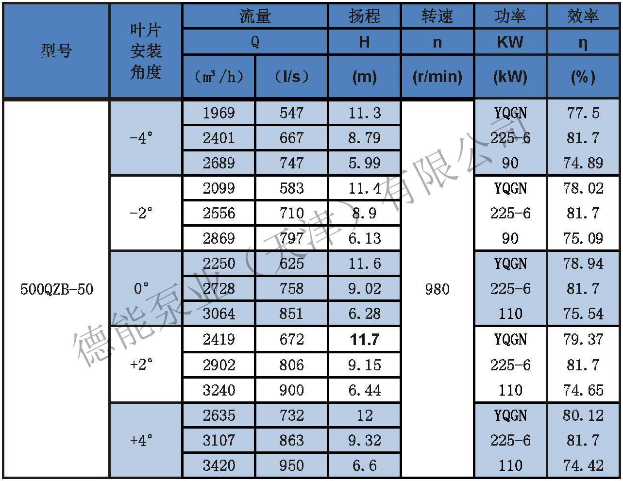 潜水轴流泵参数表分_页面_08.jpg