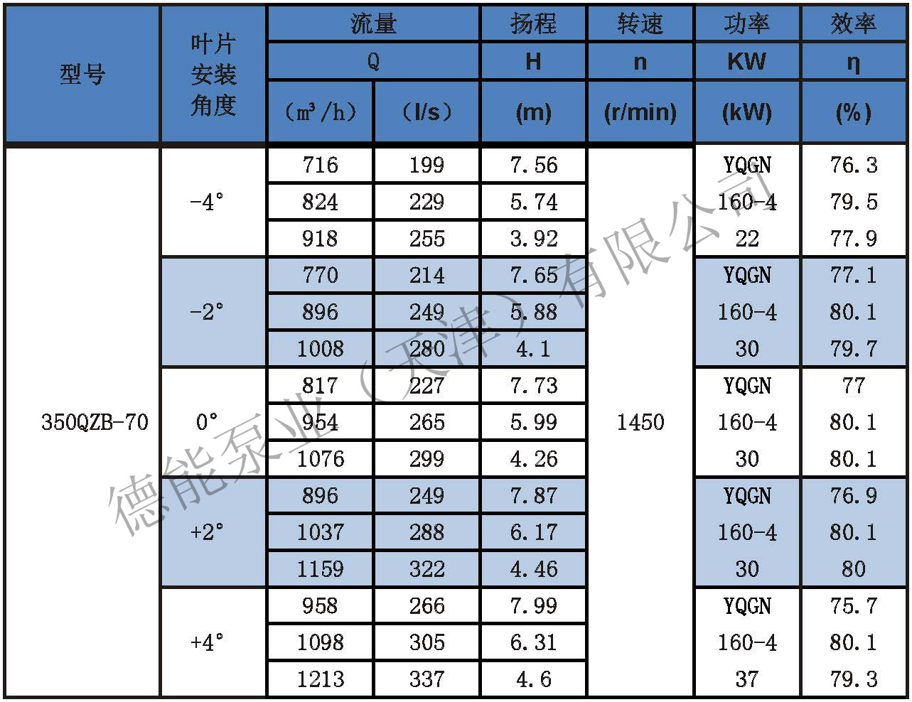 潜水轴流泵参数表分_页面_02.jpg