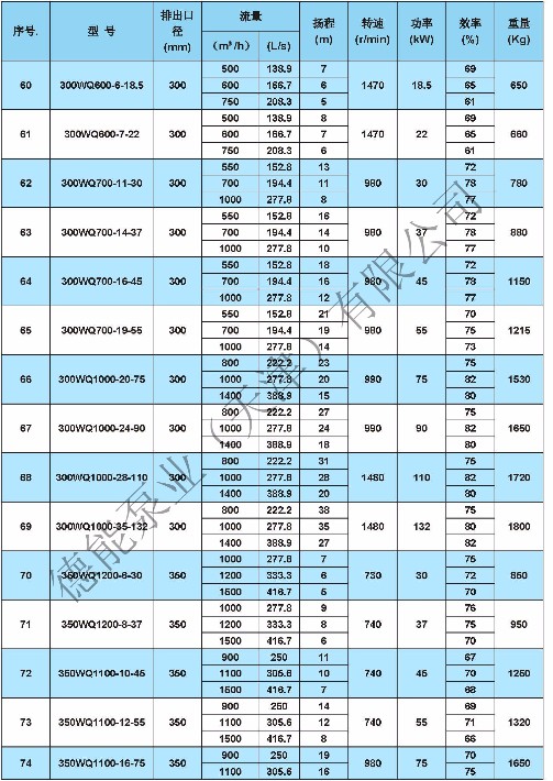 WQ排污泵参数_页面_5.jpg