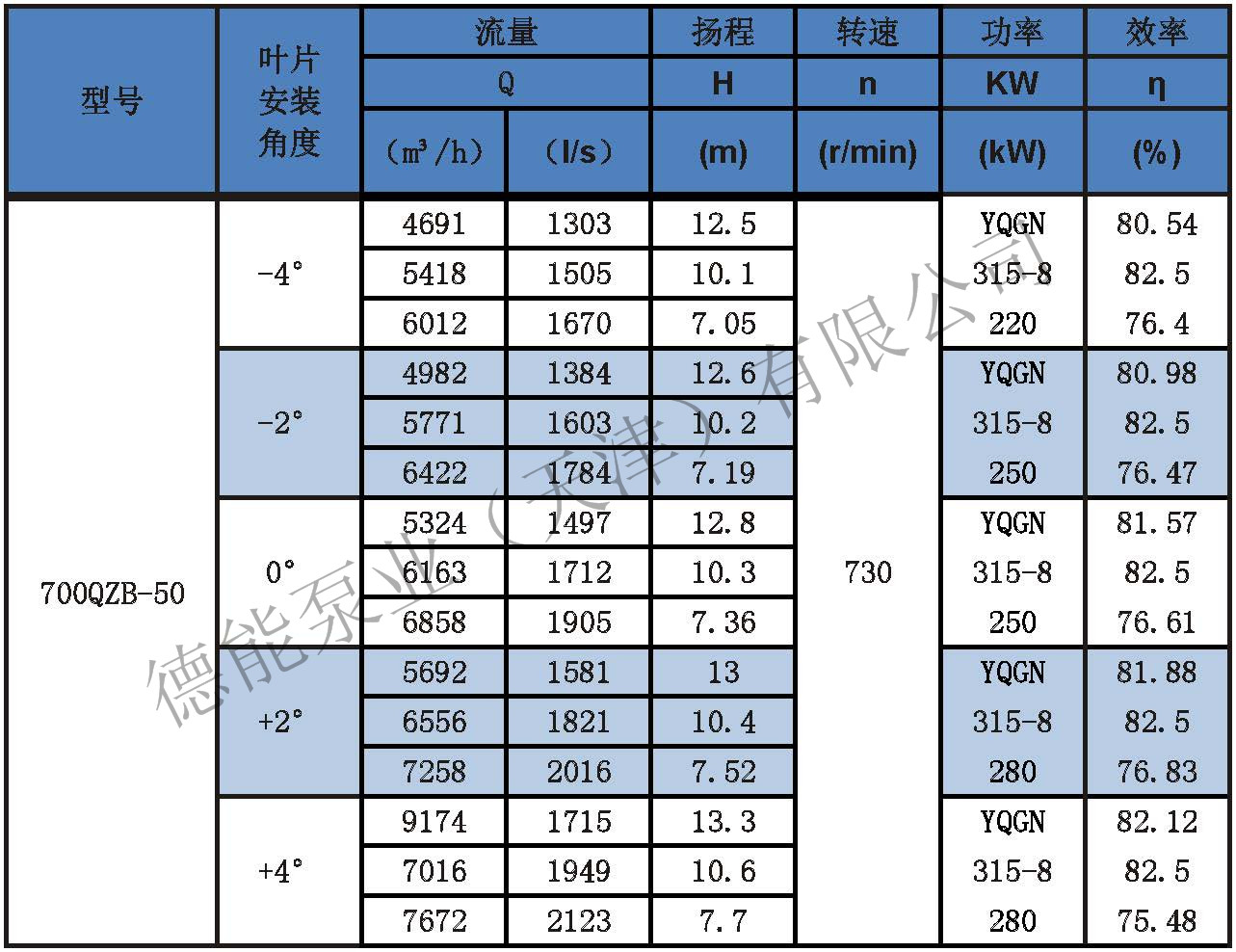 潜水轴流泵参数表分_页面_21.jpg