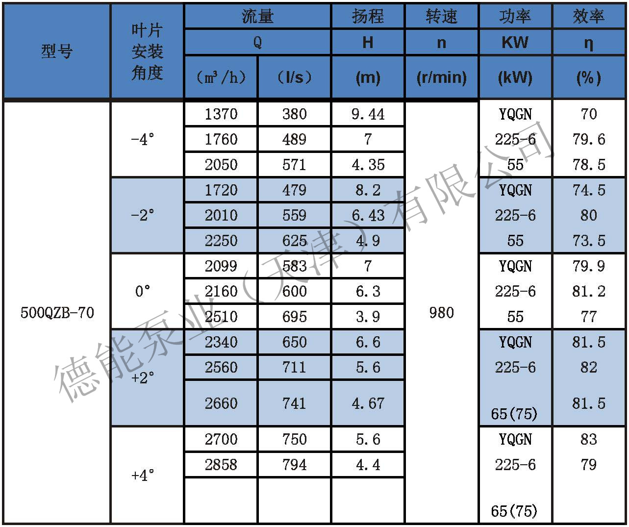 潜水轴流泵参数表分_页面_09.jpg