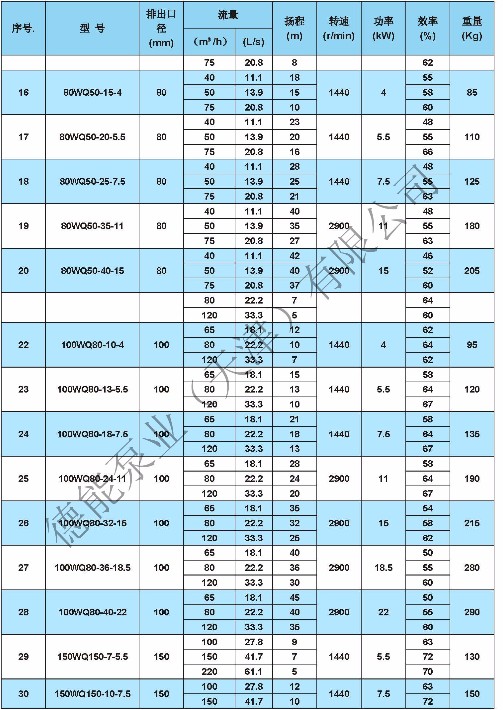 WQ排污泵参数_页面_2.jpg