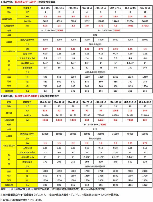 工业冷水机（风冷式）技术参数图.jpg