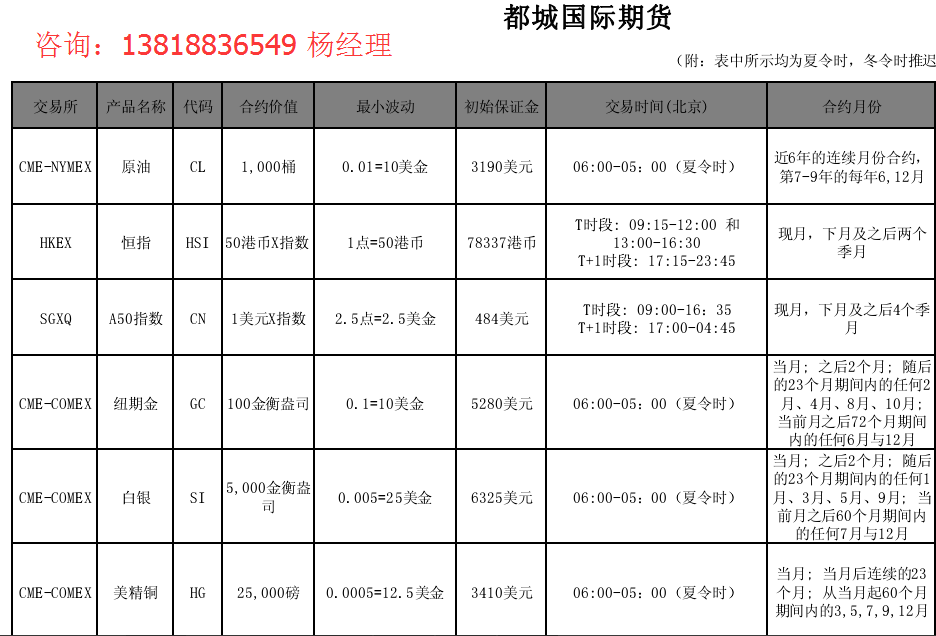 【香港恒指期货开户怎么办理开户业务】-黄页