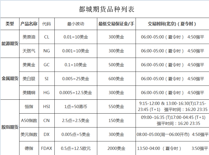 【做香港恒指期货怎么才能开户赚钱】-黄页88