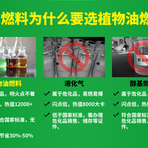 四川巴中供应生活燃料烧火油教学技术,植物油燃料节能水性燃料