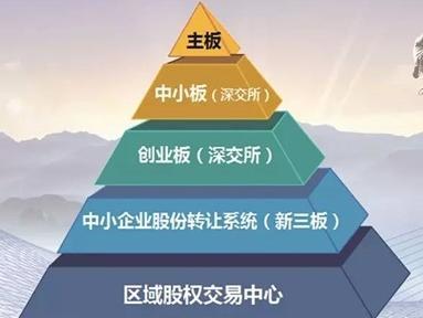 【O焦作新三板垫资开户融资的六大方式O】-黄