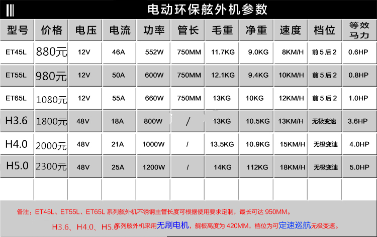 航凯电动船挂机价格