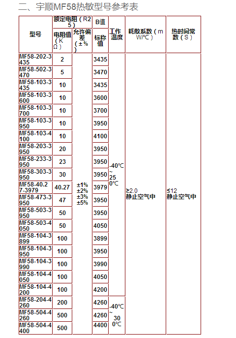 MF58耐高温测温系列.png