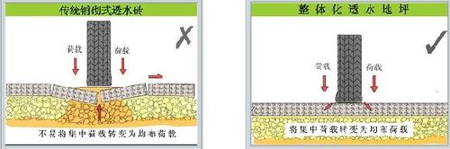 彩色透水路面施工工艺(技术指导)