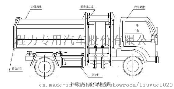 挂桶垃圾车结构原理:三,操作步骤在装载垃圾前,空载运转达到6 个标准