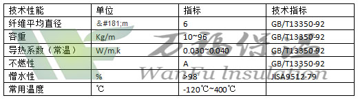 离心玻璃棉钢套钢保温管详细参数图水印.jpg