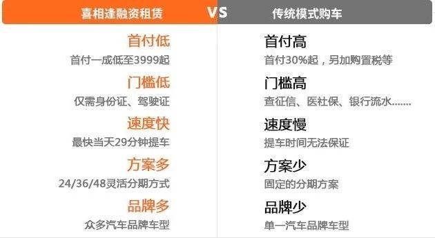 以租代购怎么运营,以租代购怎么运营赚钱