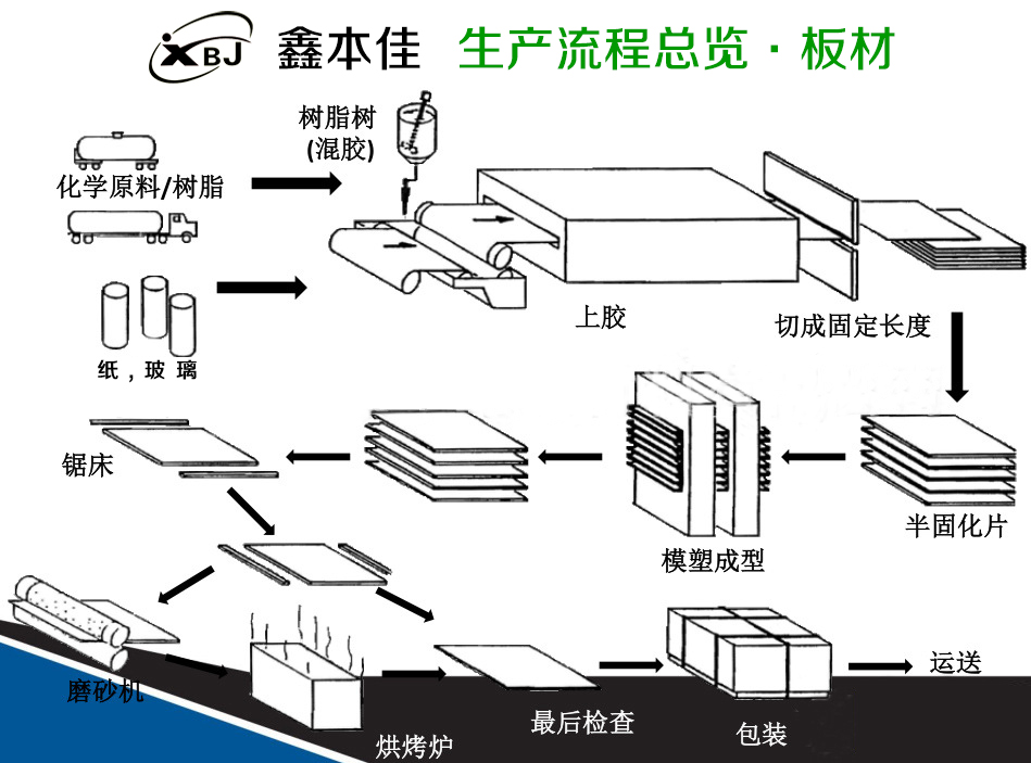 生产加工.jpg