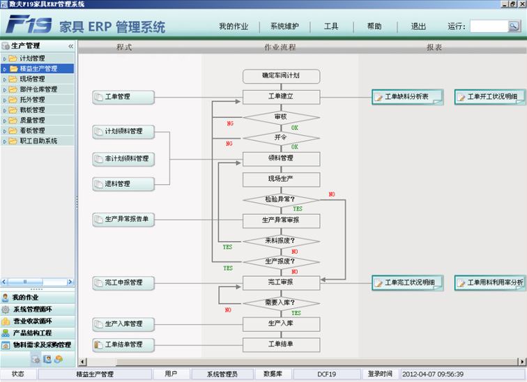 数夫，推动国内床垫家具信息化主引擎