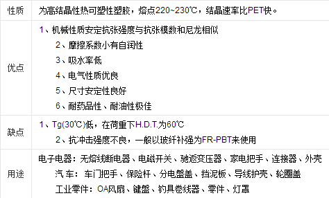 PBT特點(diǎn).png