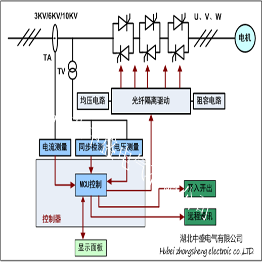 原理.png