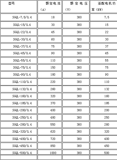 SGQL 低压固态软启动技术参数.png