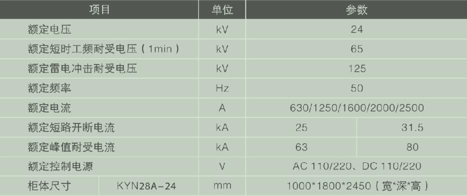 KYN28A-24  20KV开关柜技术参数.jpg