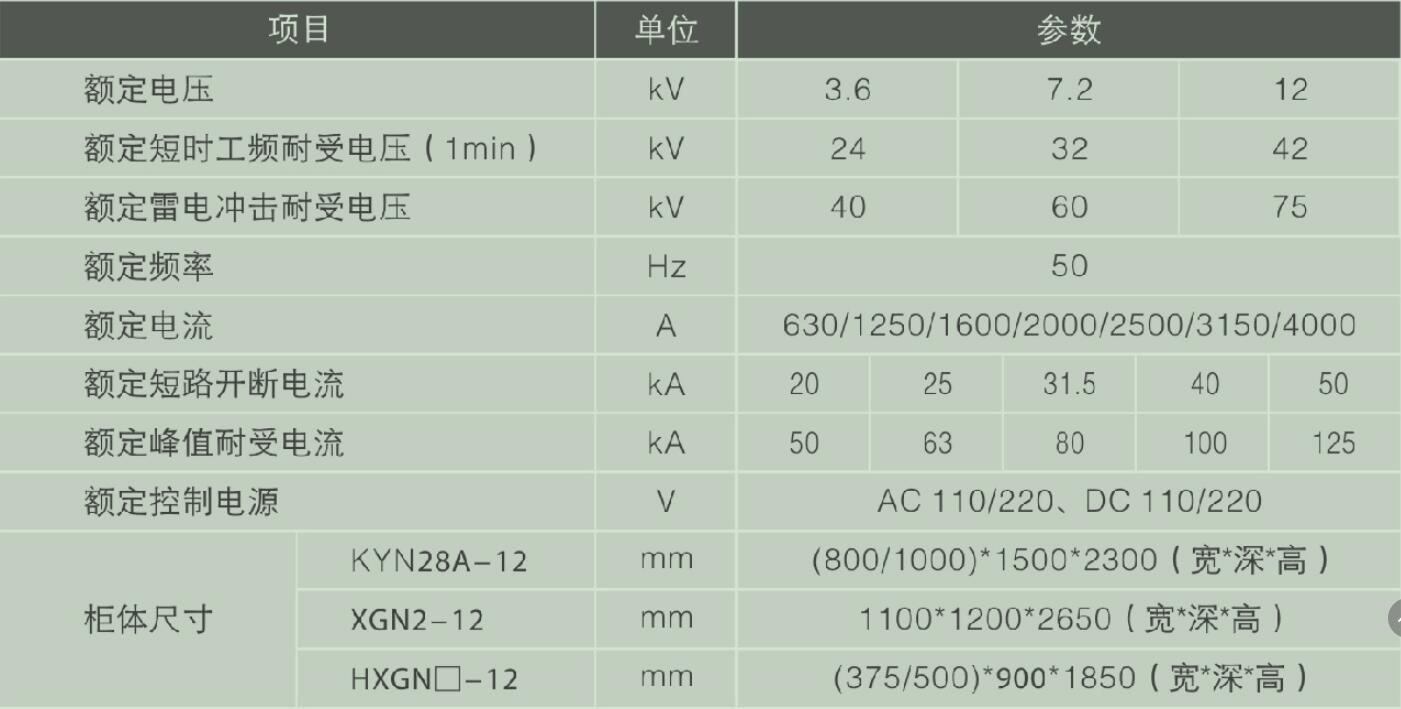 KYN28A-12   技术规格.jpg