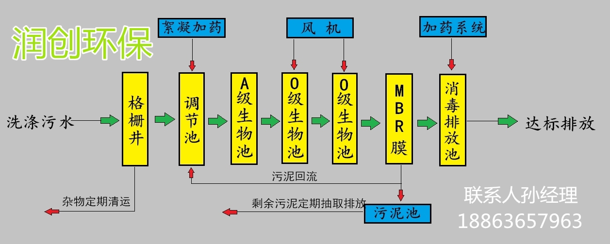 洗涤流程打水印.jpg