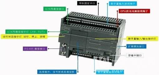 西门子CPU模块6ES72881ST600AA0中国总代理