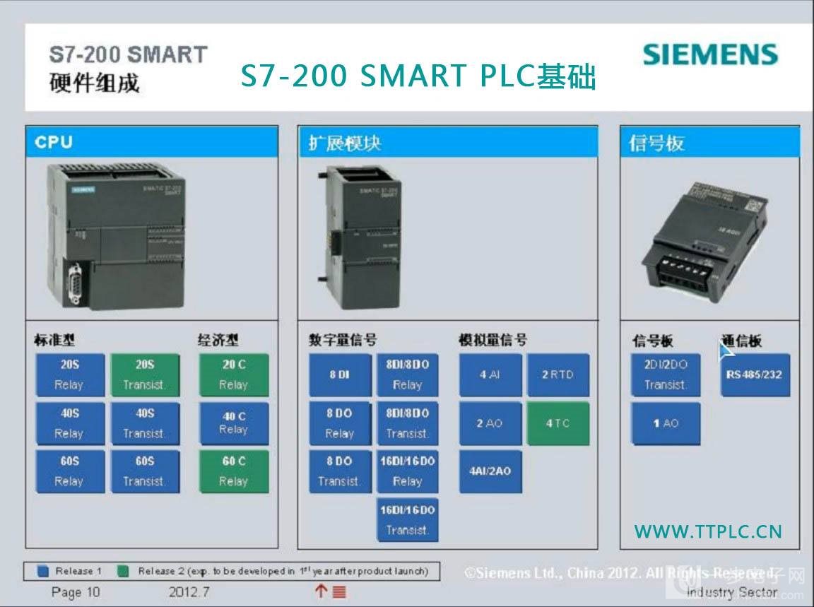 西门子CPU模块6ES72881ST600AA0中国总代理