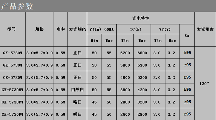 5730产品参数.jpg