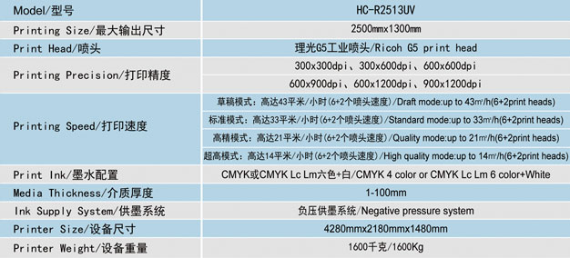 2513产品参数.jpg