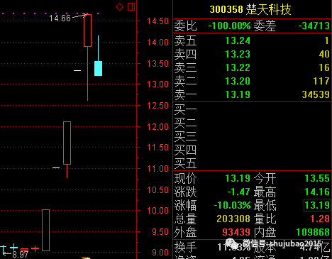 北京市短线选哪家券商开户手续费低股票佣金低