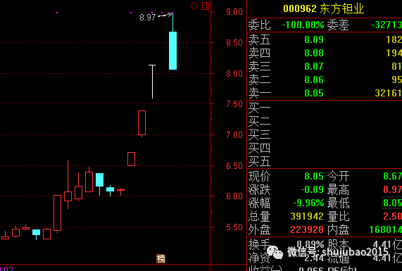 上海市股票手续费一般是多少.炒股低至万1.基