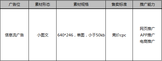 支持网页推广、移动应用推广和电商推广。各广告位具体信息请参看下表：