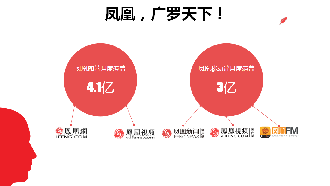 新媒体平台/凤凰凤羽/凤凰网怎么开户推广