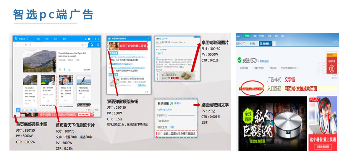 有道智选pc广告展示
