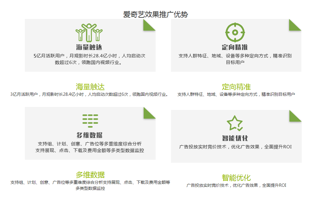爱奇艺广告推广_爱奇艺广告投放_爱奇艺广告产品投放价格