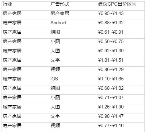 深度干货 | 知乎信息流广告投放全攻略上线