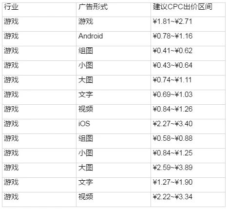 深度干货 | 知乎信息流广告投放全攻略上线