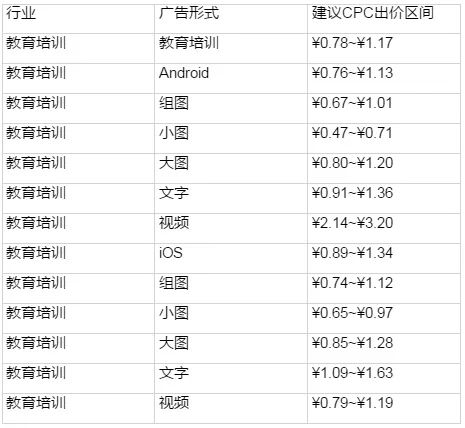 深度干货 | 知乎信息流广告投放全攻略上线