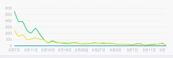 深度干货 | 知乎信息流广告投放全攻略上线