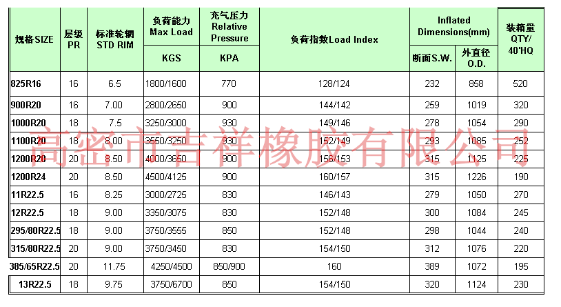 钢丝胎参数.png