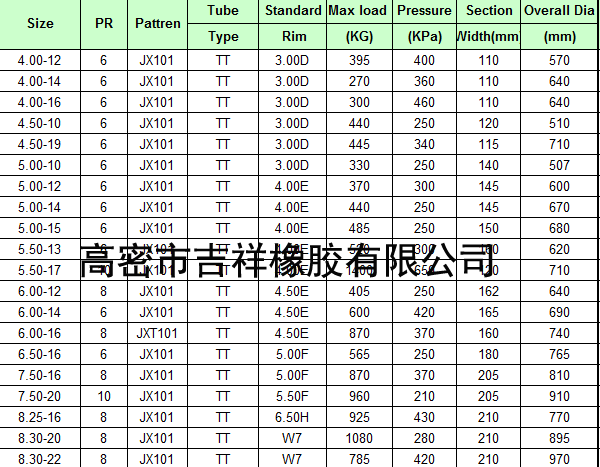 农用胎价格表.png