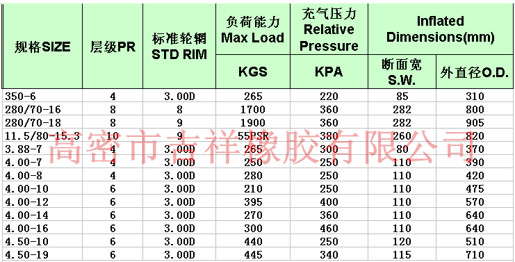 轮胎价格.png