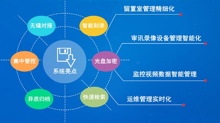 派美雅留置室监控视频自动集中定时打印刻录系统亮点功能.jpg