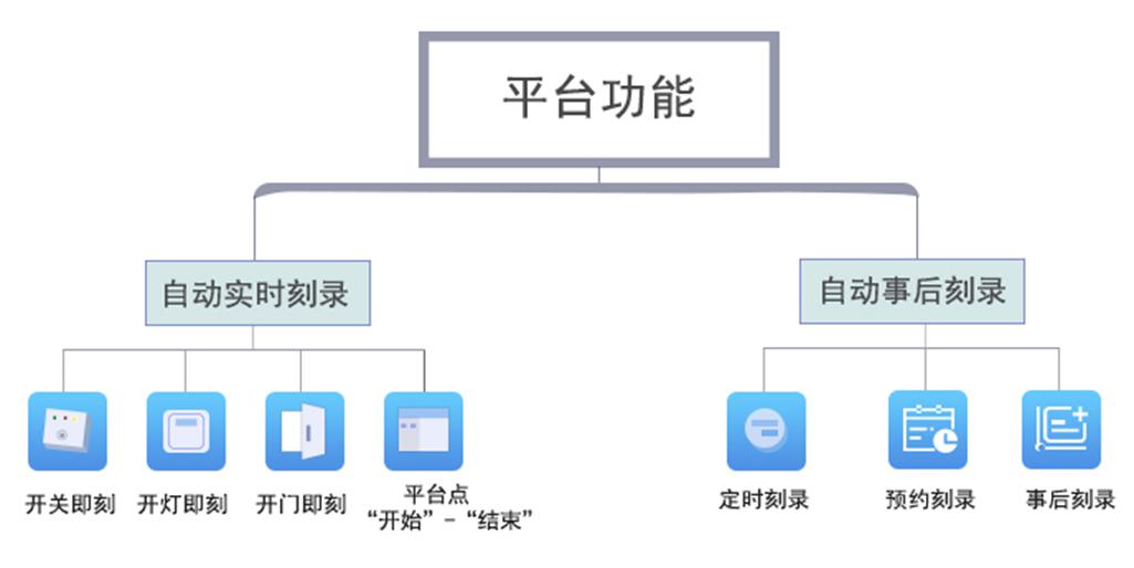 多种刻录模式，智能分配实时刻录任务.jpg