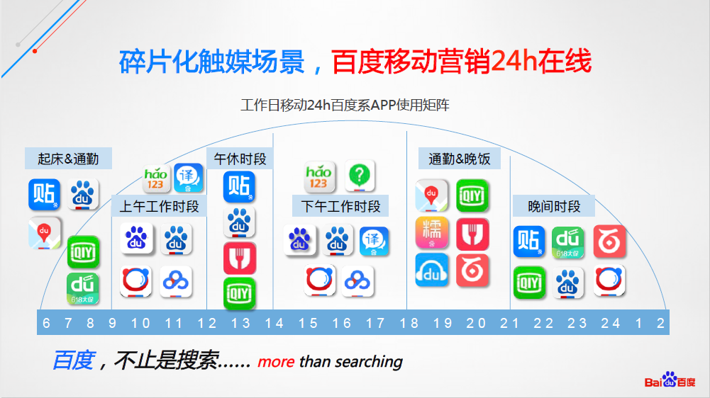 百度信息流广告费用