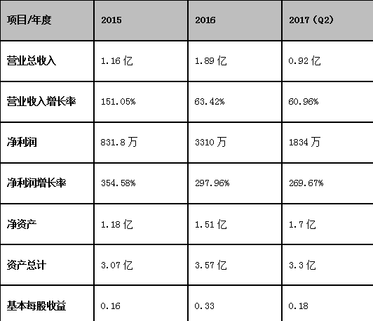 【怎么投资原始股购买鲁冀股份832380】- 黄页